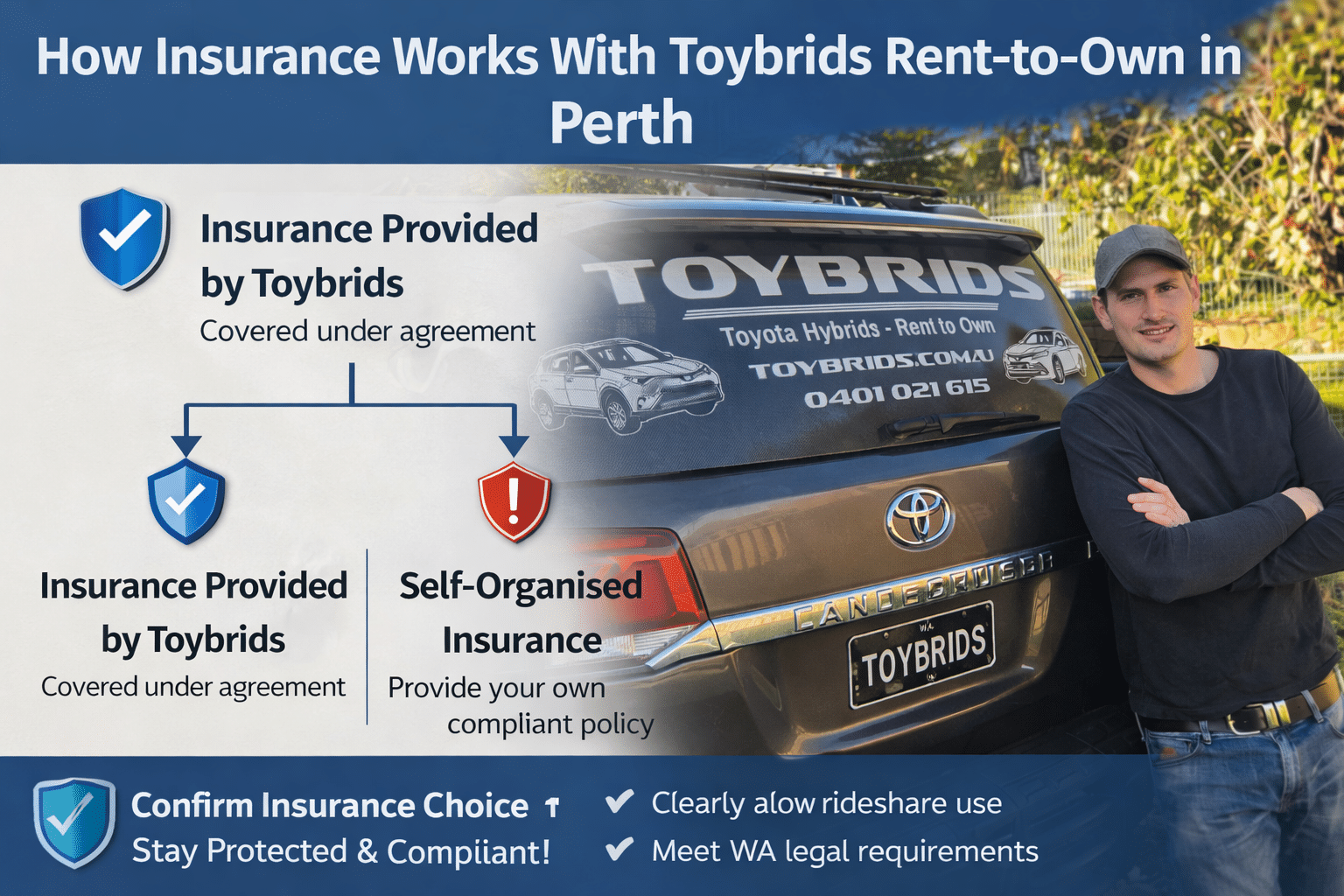 Toybrids rent-to-own insurance options in Perth showing included insurance under agreement versus self-organised compliant cover for rideshare drivers.