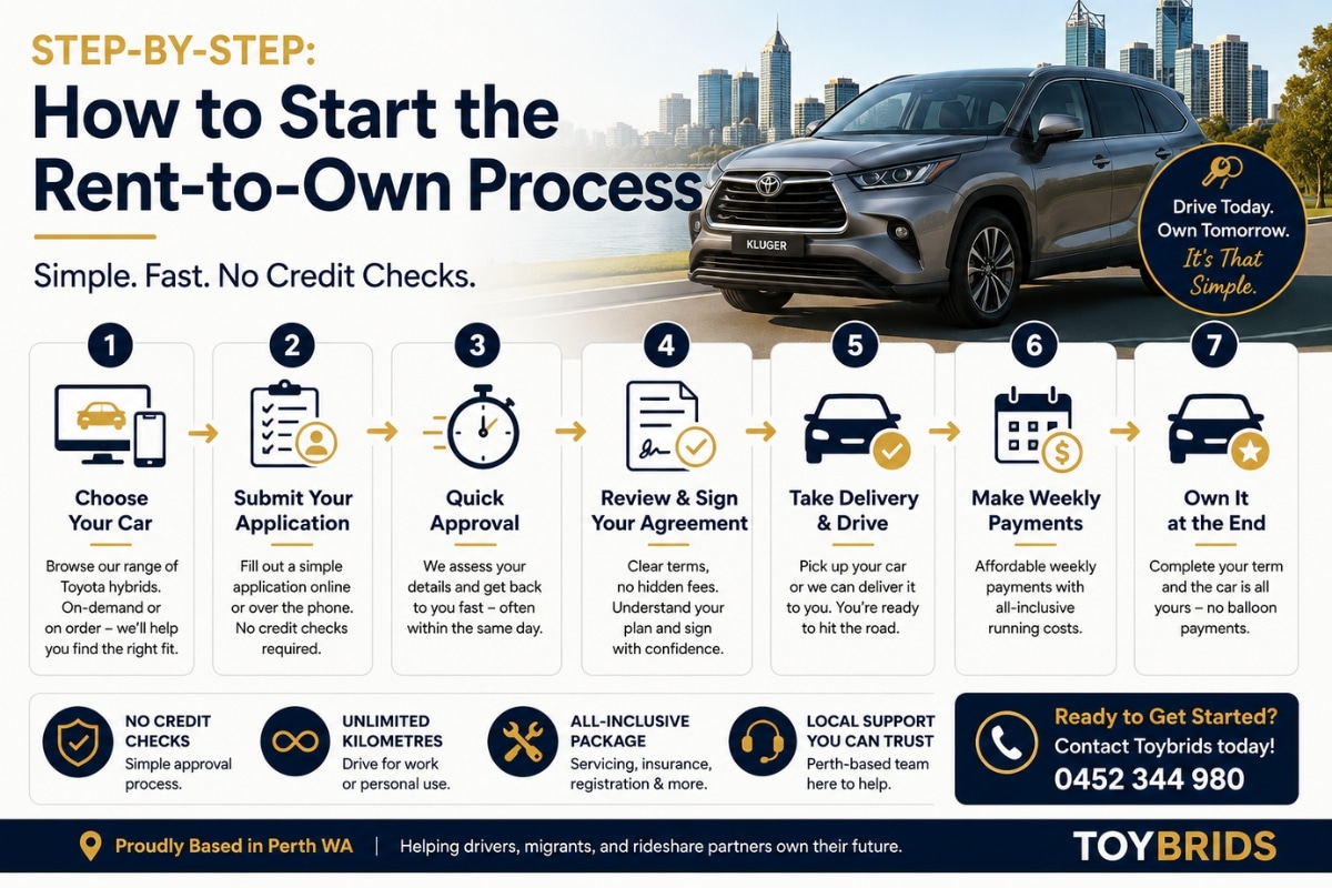 Step-by-step how to start the rent-to-own process in Perth with a Toyota Kluger from application to vehicle ownership