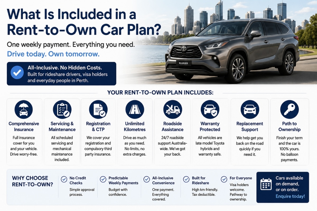 What is included in a rent-to-own car plan? Infographic showing insurance, servicing, registration, unlimited kilometres, roadside assistance, warranty, replacement support, and the path to ownership with a Toyota Kluger in Perth.