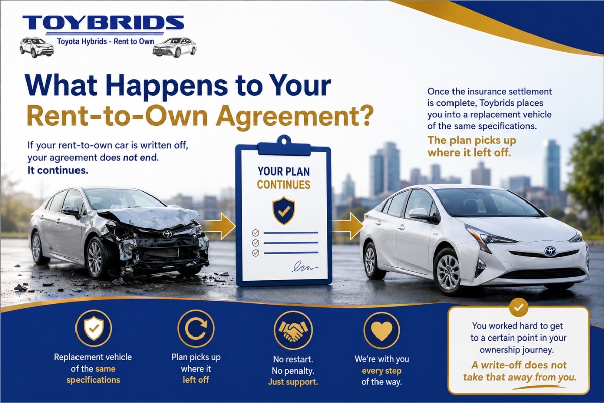 What happens to your rent-to-own agreement when a Toybrids vehicle is written off and replaced with the same specifications.